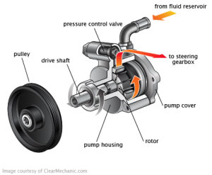 HOW FAR CAN I DRIVE WITH A POWER STEERING LEAK?